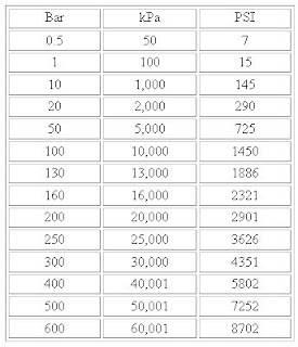 3 Rekomendasi Pompa PCP Murah untuk mengisi Senapan Angin 