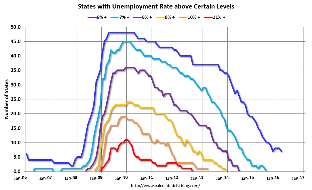 Calculated Risk BLS Unemployment Rate decreased in 22 States in February
