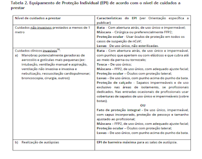 https://www.dgs.pt/directrizes-da-dgs/orientacoes-e-circulares-informativas/orientacao-n-0022020-de-25012020-pdf.aspx