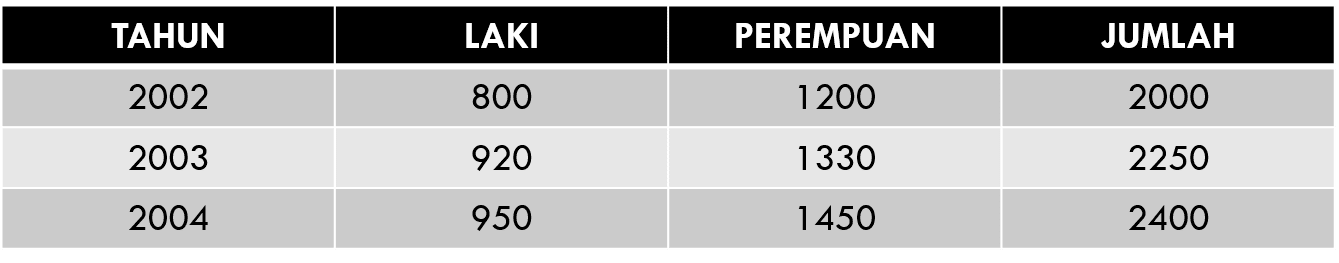 Soal Usbn Geografi Sma 2018 Dan Kunci Jawabannya Part 7 Gurugeografi Id
