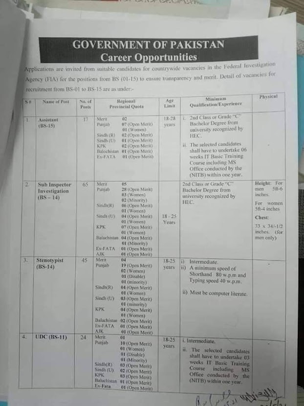 FIA New jobs Application form download FIA New jobs Application form download