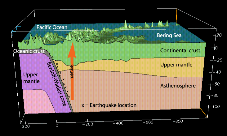 Landforms in the World: Coastal and Oceanic Landform ( 52. Volcanic Arc )