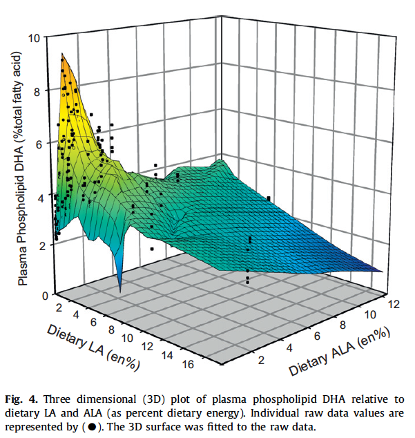 Database of Omega 3 6 balance scores for various foods. Courtesy of