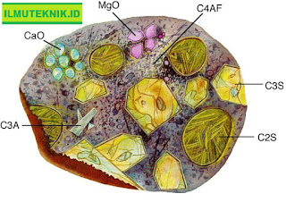 ILMUTEKNIK.ID "Senyawa dan oksida dalam partikel semen"