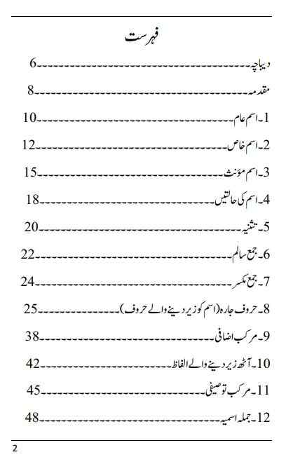 Learn Arabic Language