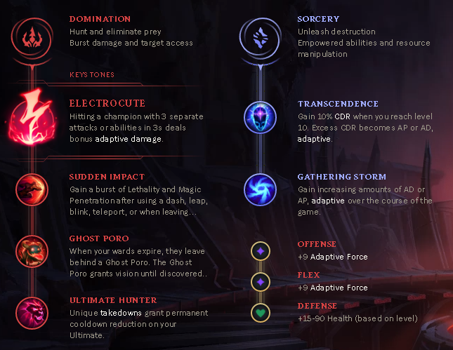 NERFPLZ.LOL Weird Picks #126: AP Ezreal Support One-Shot Runes & Build