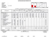 Contoh Laporan Mingguan Proyek Dunia Sosial Contoh Laporan Mingguan Proyek Dunia Sosial