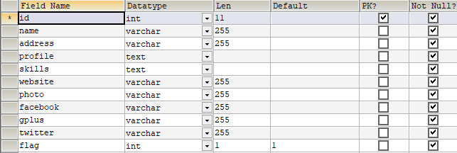 Cards en Bootstrap, MySQL y PHP