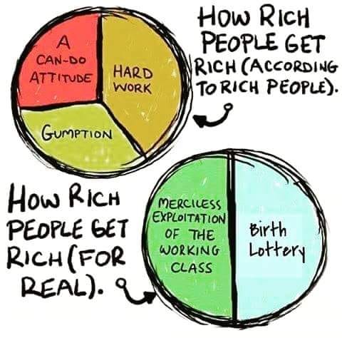 Image One:  Pie chart with sections labeled 