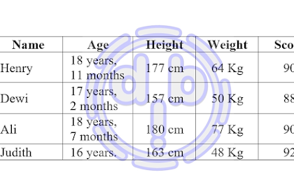 Contoh Surat Pribadi Tentang Congratulation Dalam Bahasa Inggris