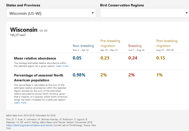The Future of Birds: Red-headed Woodpecker population status update