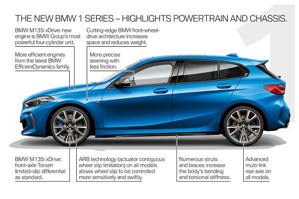 BMW Serie 1 M135i M Performance