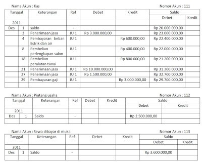 Jurnal, Buku Besar dan Neraca Saldo (Trial Balance) "AKUNTANSI"