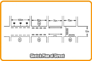 10 Types of Parking And How To carry Out Parking Study In Traffic Engineering ?