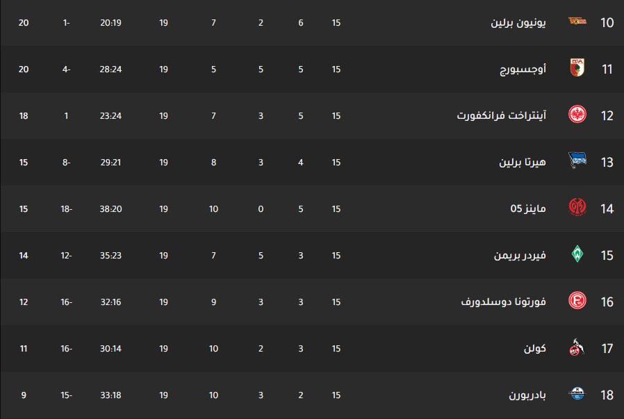 ترتيب فريق الدوري الالماني جدول ترتيب فريق الدوري الالماني اليوم بتاريخ 16-12-2019