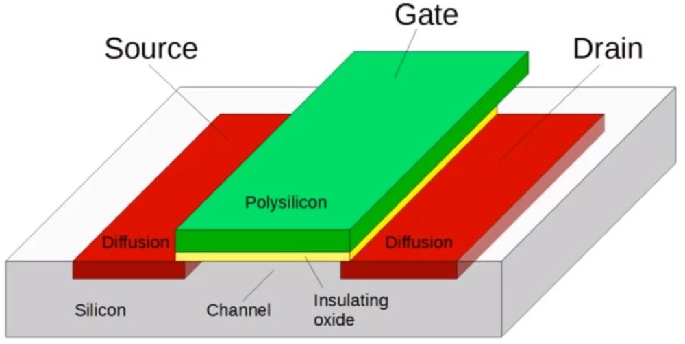 A Powerful and Secondary Review MOS Transistors