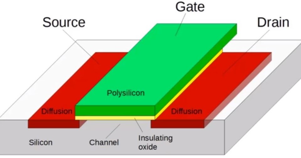 A Powerful and Secondary Review MOS Transistors