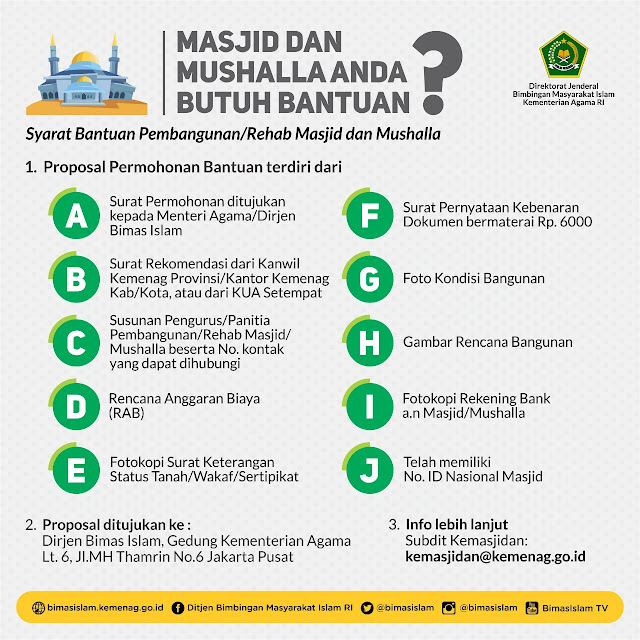 Cara Mengajukan Bantuan Pembangunan Masjid