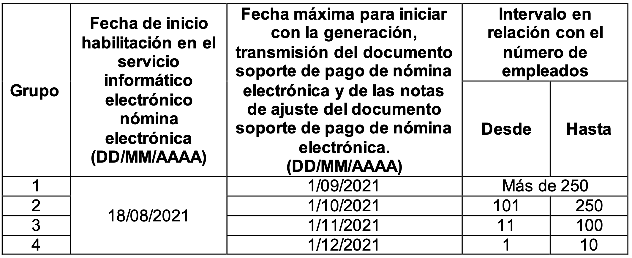 Nuevo calendario de implementación de la Nomina Electrónica en Colombia