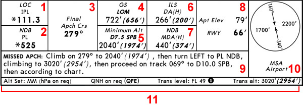 Навигационные параметров карты Jeppesen Approach Навигационные параметров Jeppesen Approach