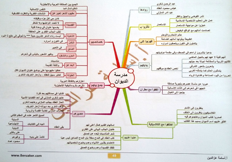 اخطر 15 خريطة ذهنية لمراجعة أدب الثانوية العامة %25D9%2585%25D8%25B1%25D8%25A7%25D8%25AC%25D8%25B9%25D8%25A9%2B%25D8%25A7%25D9%2584%25D9%2586%25D9%2587%25D8%25A7%25D8%25A6%25D9%258A%25D8%25A9%2B%25D9%2584%25D9%2584%25D8%25BA%25D8%25A9%2B%25D8%25A7%25D9%2584%25D8%25B9%25D8%25B1%25D8%25A8%25D9%258A%25D8%25A9%2B%25D9%2584%25D9%2584%25D8%25B5%25D9%2581%2B%25D8%25A7%25D9%2584%25D8%25AB%25D8%25A7%25D9%2584%25D8%25AB%2B%25D8%25A7%25D9%2584%25D8%25AB%25D8%25A7%25D9%2588%25D9%258A%2B%25D8%25A8%25D8%25A7%25D9%2584%25D8%25AE%25D8%25B1%25D8%25A7%25D8%25A6%25D8%25B7%2B%25D8%25A7%25D9%2584%25D8%25B2%25D9%2587%25D9%2586%25D9%258A%25D8%25A9_049