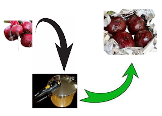 Blood-Pressure How-to-utilize-Beetroot-to-reduce-BP