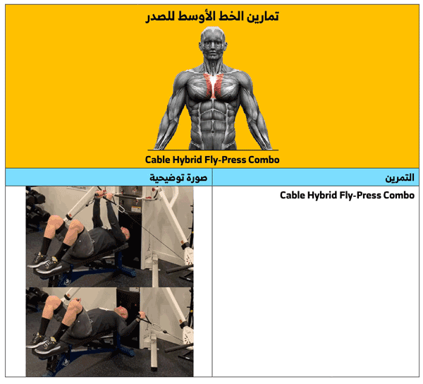 تمارين لابراز الخط الأوسط للصدر 