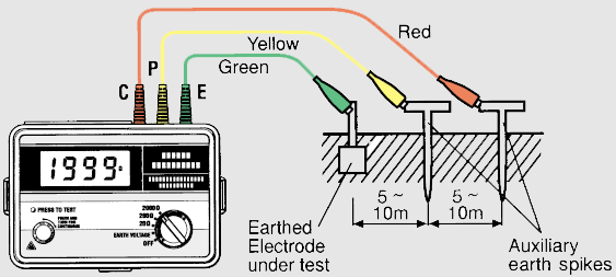Pozo a tierra en Centro Comercial Arequipa