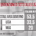 Noto Sondaggi per #cartabianca le intenzioni di voto degli italiani alle Elezioni Europee
