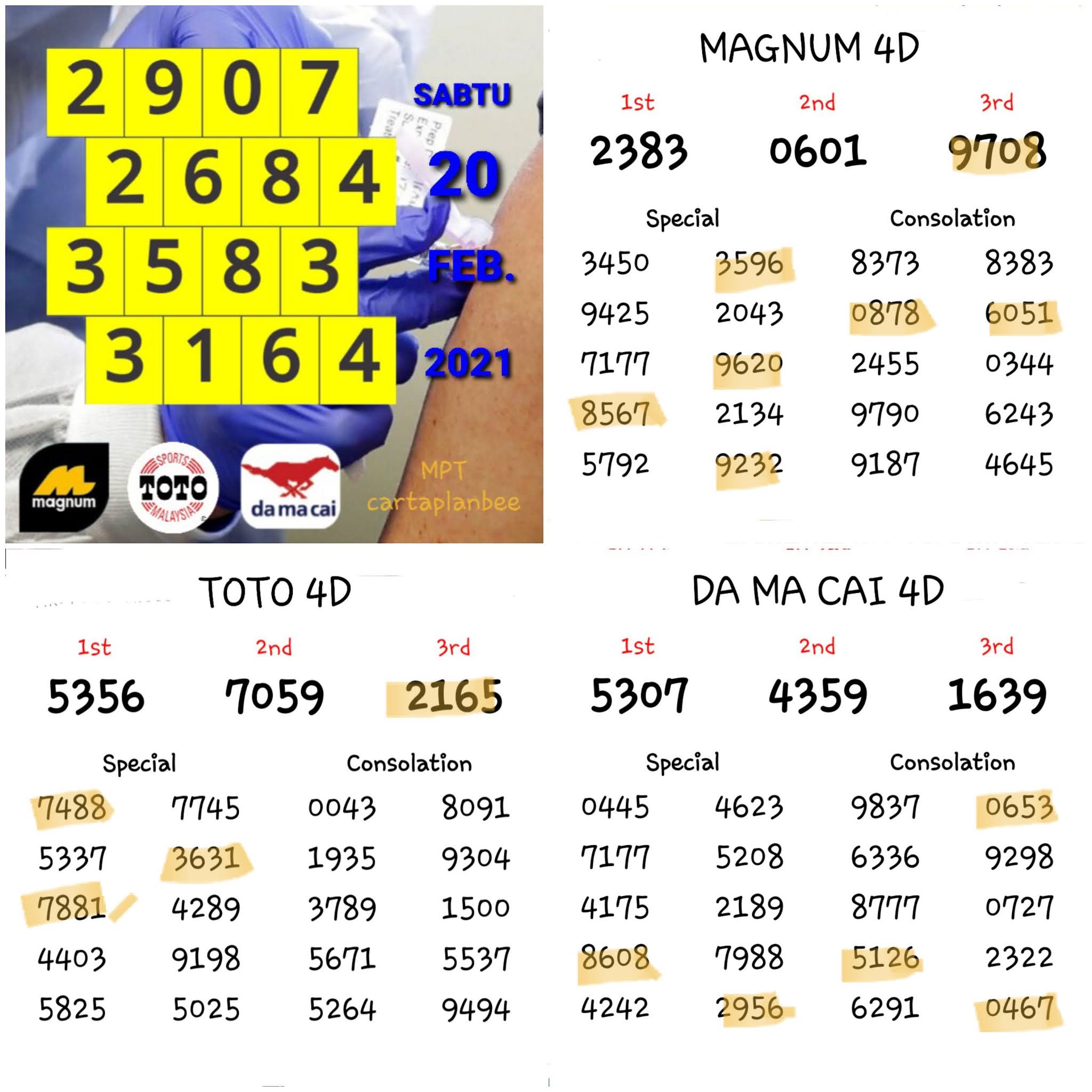 Carta Ramalan 4d Carta Mtp Ahad 21 02 2021