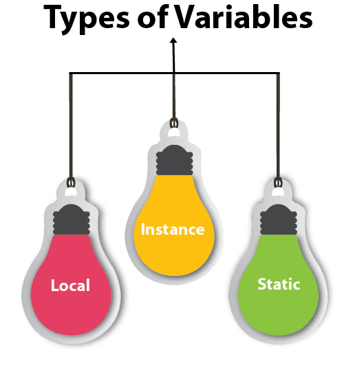 Variables and Types - JAVA - Programming & Theory