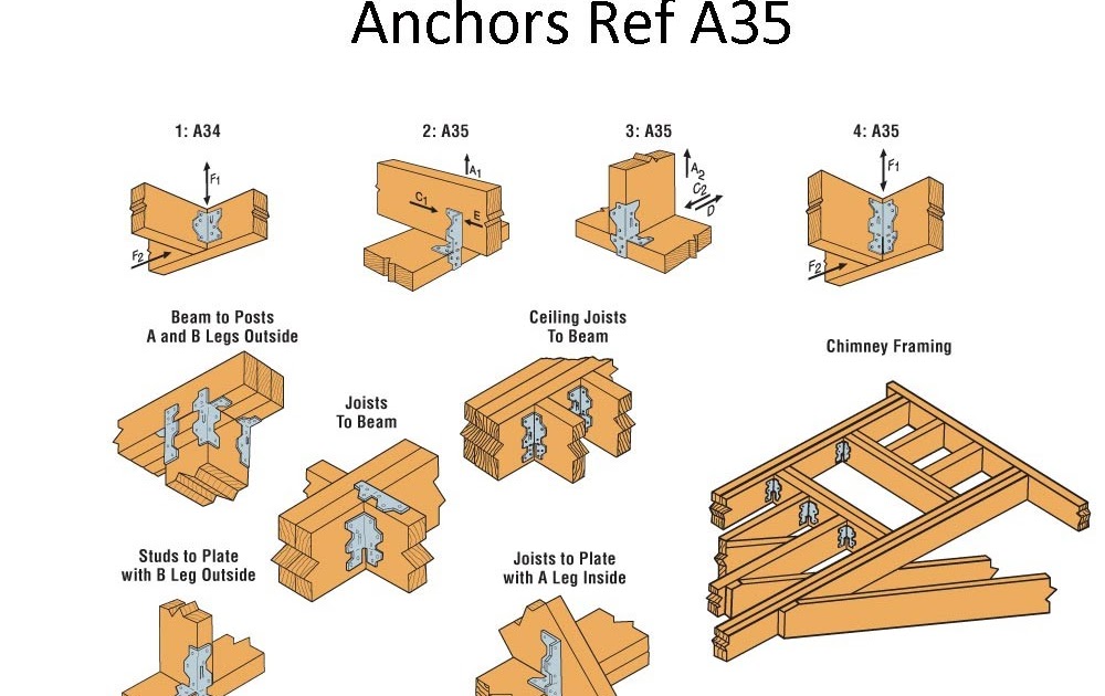 Universal Framing Table Frame