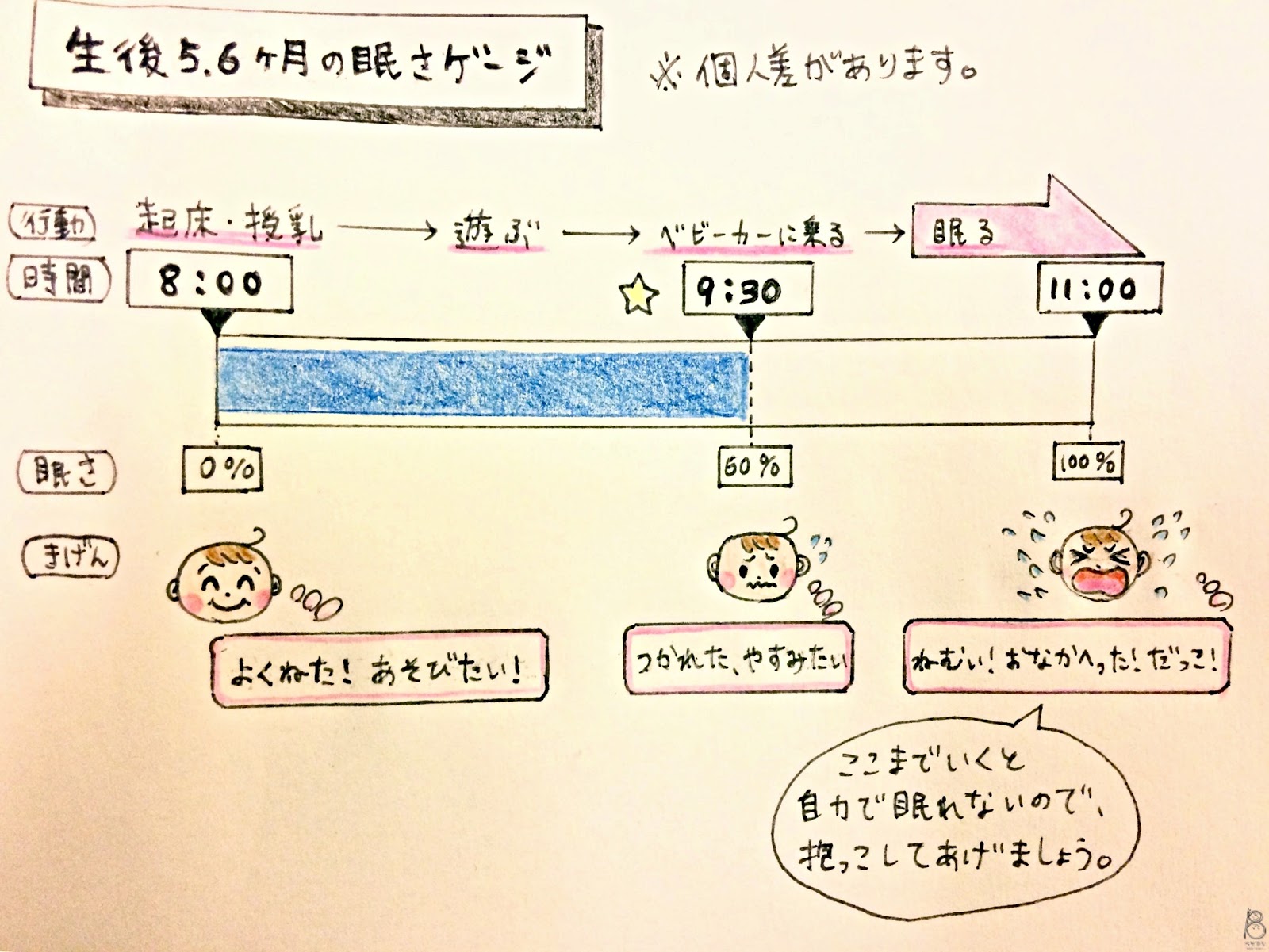 睡眠 時間 生後 10 ヶ月