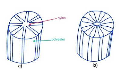 Radial petal like conjugate fibres: (a) without central hole and (b) with central hole