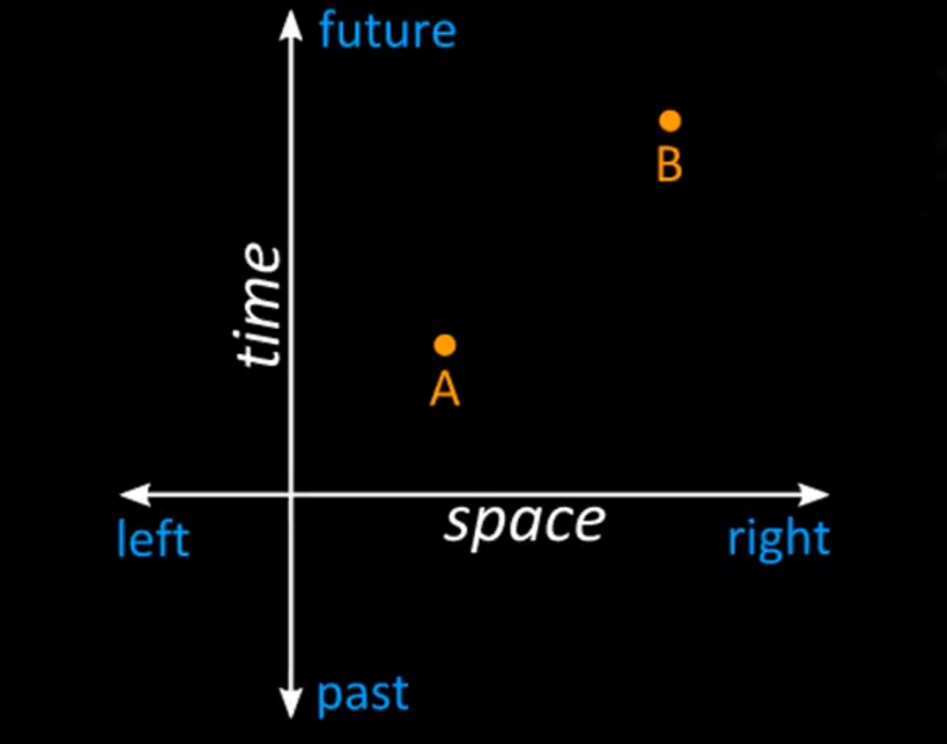 WHAT IS SPACE-TIME ? ~ THEOARMI