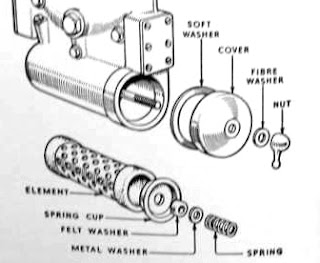 Diagram of Royal Enfield oil filter assembly.
