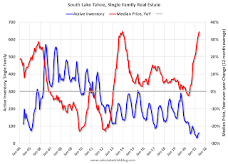 South Lake Tahoe