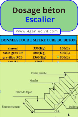 Calcul dosage beton escalier