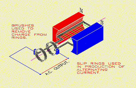 Slip Rings Used in Production of AC Current- Electrical Engineer ...