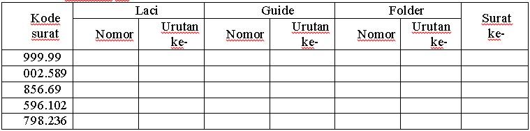 Get Soal Teori Kejuruan Administrasi Perkantoran Dan Kunci Jawaban 2018 PNG