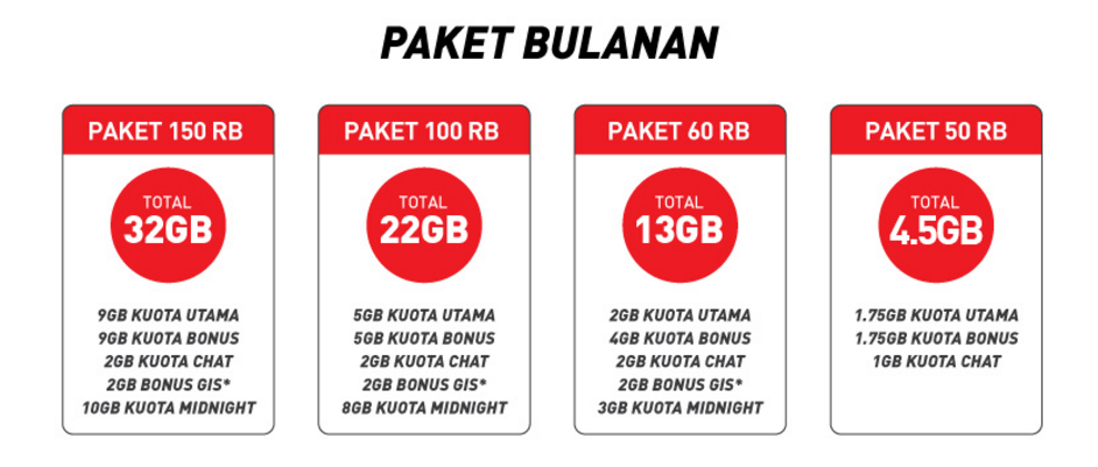 Paket Smartfren Volume Based Agustus 2017 Ada Kuota Internet Malam Lagi Tanpa Ribet Ibnuwajak Id