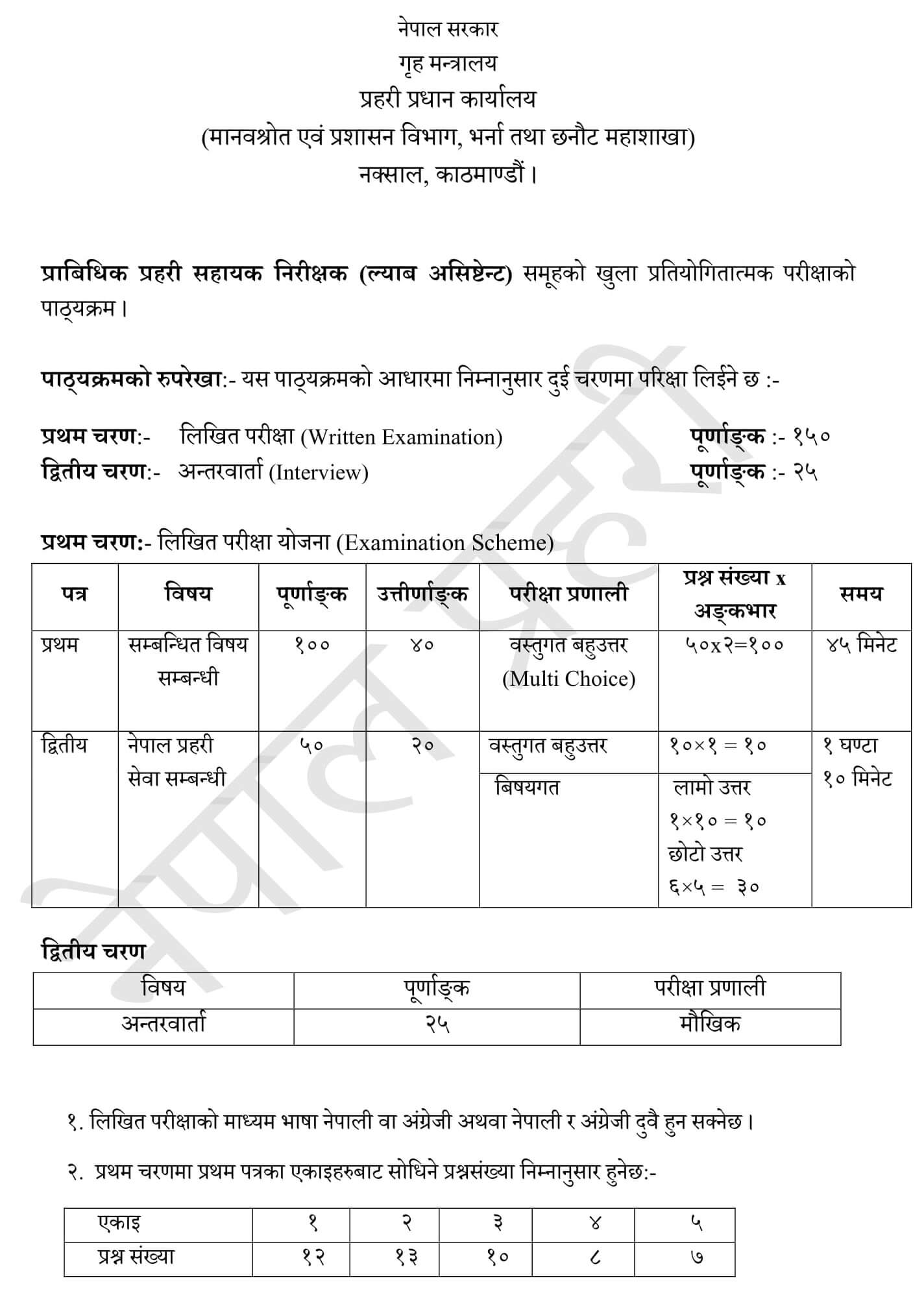 Syllabus of Nepal Police Technical ASI Lab Assistant