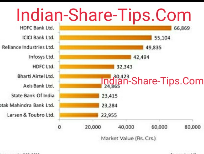 Mutual Fund Top 10 Stock Holding Indian Stock Market Hot Tips & Picks