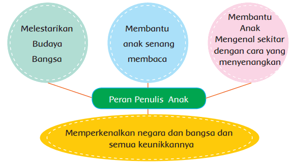 39+ Kunci Jawaban Kelas 4 Tema 4 Halaman 105 Background