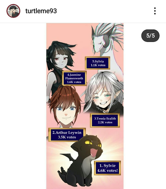 The Beginning After The End Character Poll The Beginning After The End Character Poll