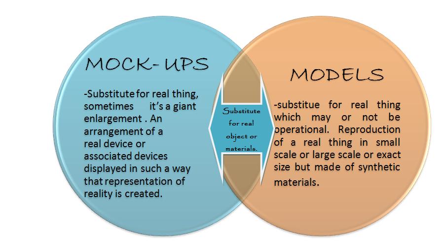 Educational Technology1