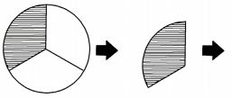 Gambar 2 Lingkaran= memiliki 3 bagian