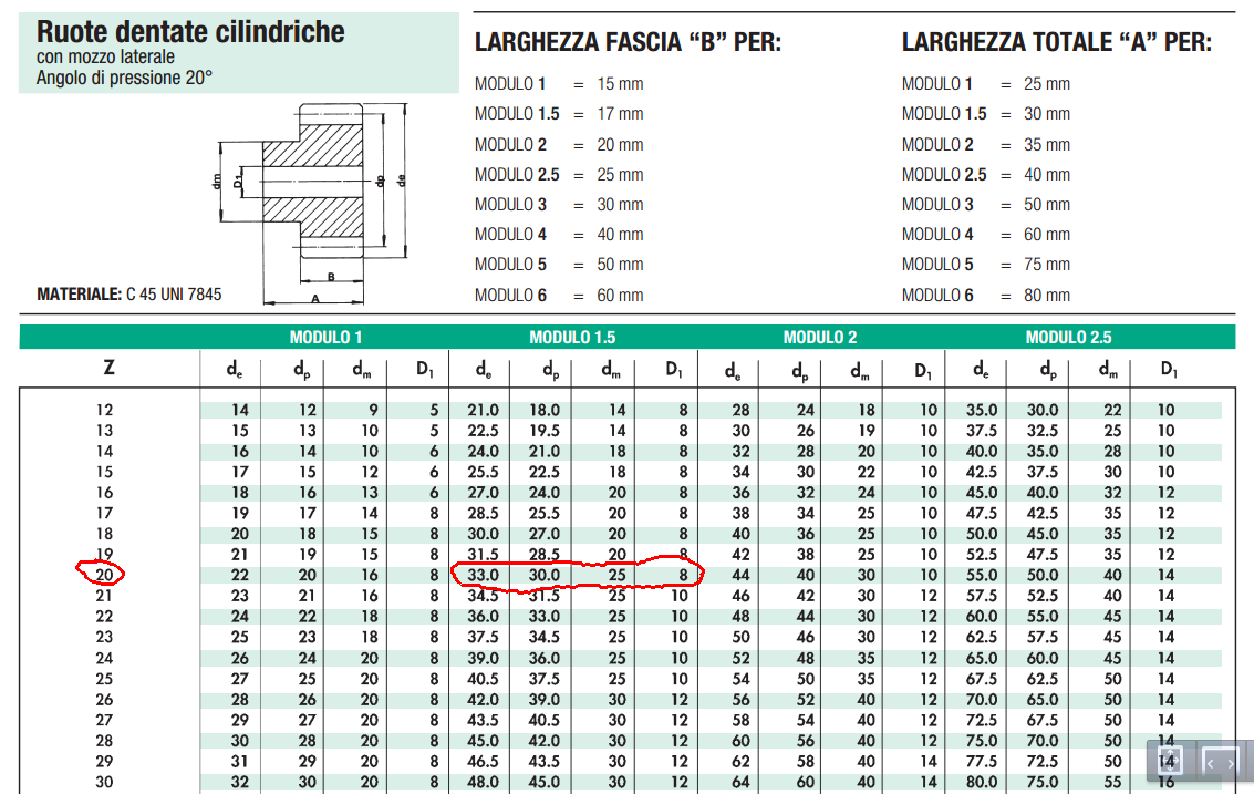 Pignone Bailey Foro 1 1/4 Pollice, Catena 40, 30 Denti, Diametro Esterno 5.06 Pollici, Nuovo