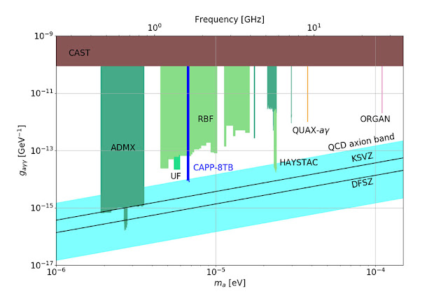 Astro Alps La Mecanique Celeste Des Satellites