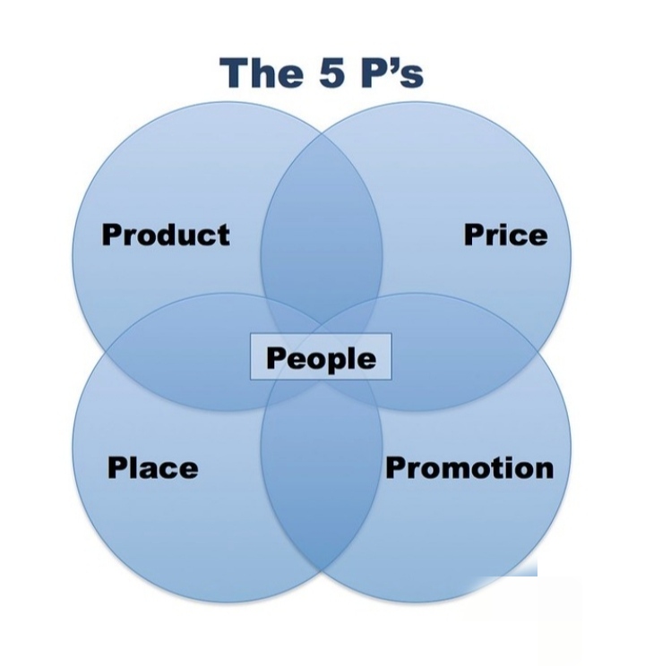 Marketing Considerations of Fast Food